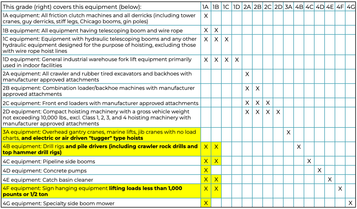 Massachusetts hoisting license types