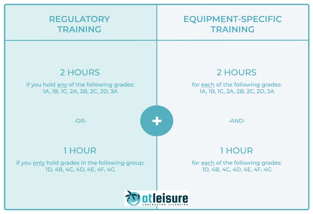 Mass Hoisting Continuing Education Requirements