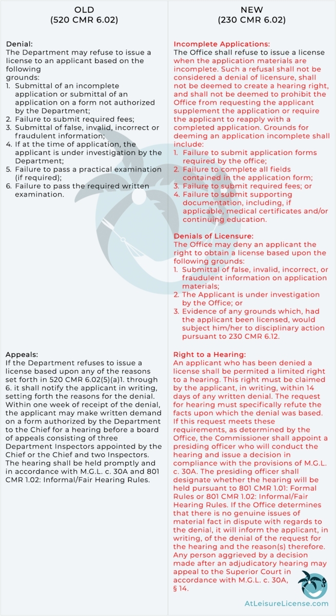 MA hoisting application denials and incomplete applications